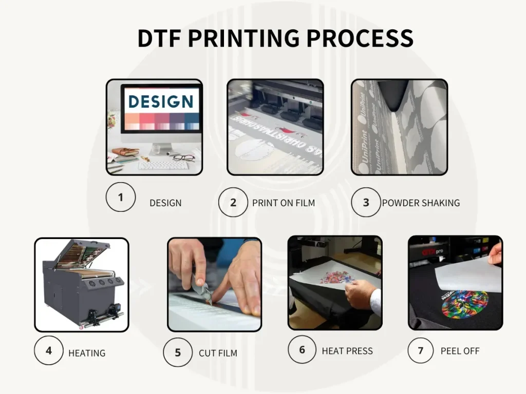 DTF printing: The Ultimate Guide to Direct-to-Film Transfers